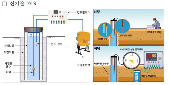 신기술 개요.   <LH 제공>